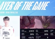 TheShy意外战胜TL，重要助攻引爆全场！的简单介绍